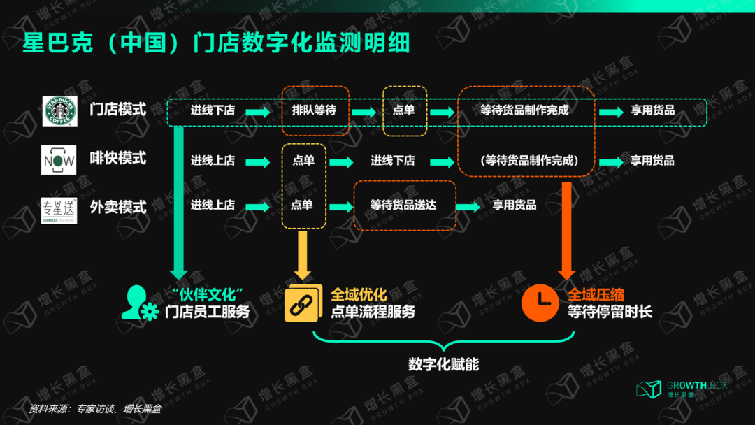 8000字解读全域用户体验丨星巴克的尖刀与钝点