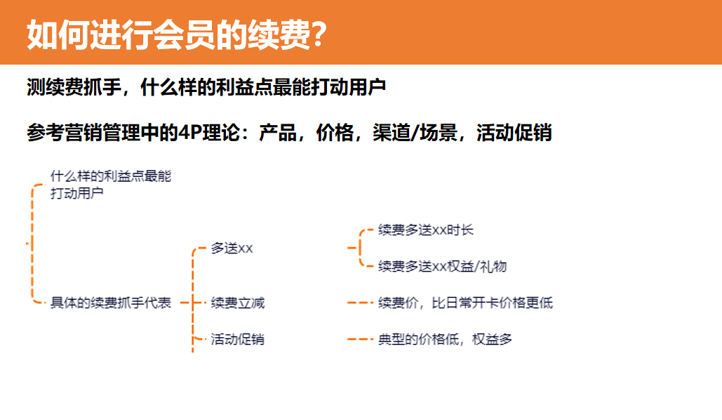 4大步骤，从0到1搭建付费会员体系