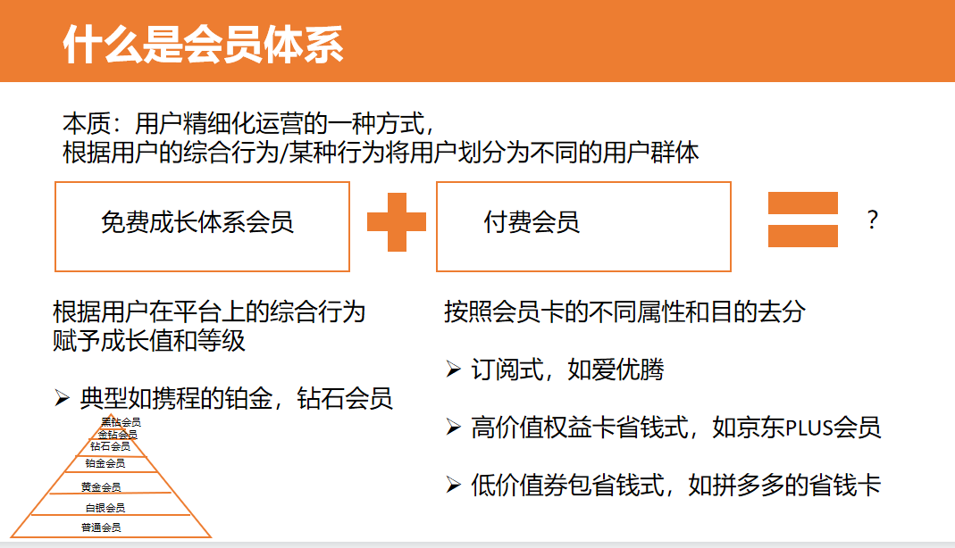 4大步骤，从0到1搭建付费会员体系