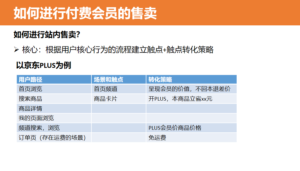 4大步骤，从0到1搭建付费会员体系