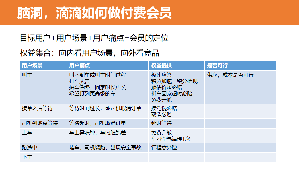 4大步骤，从0到1搭建付费会员体系