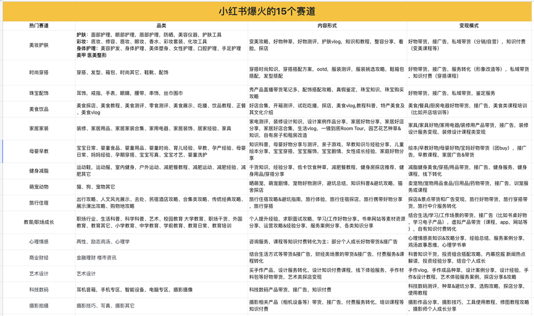 小红书博主如何变现？快看这5种小红书变现方式