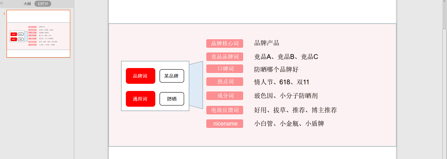 关键词、长尾词、品牌词——小红书搜索排名高的笔记怎么做？