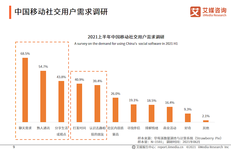 视频社交VS语音社交：觅伊、赫兹产品分析报告