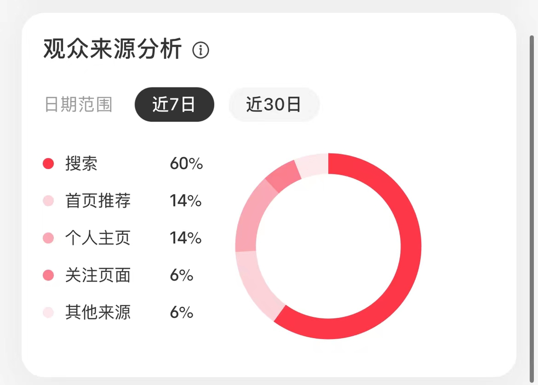 新手博主如何从0到1？试试这5大步骤【建议收藏】