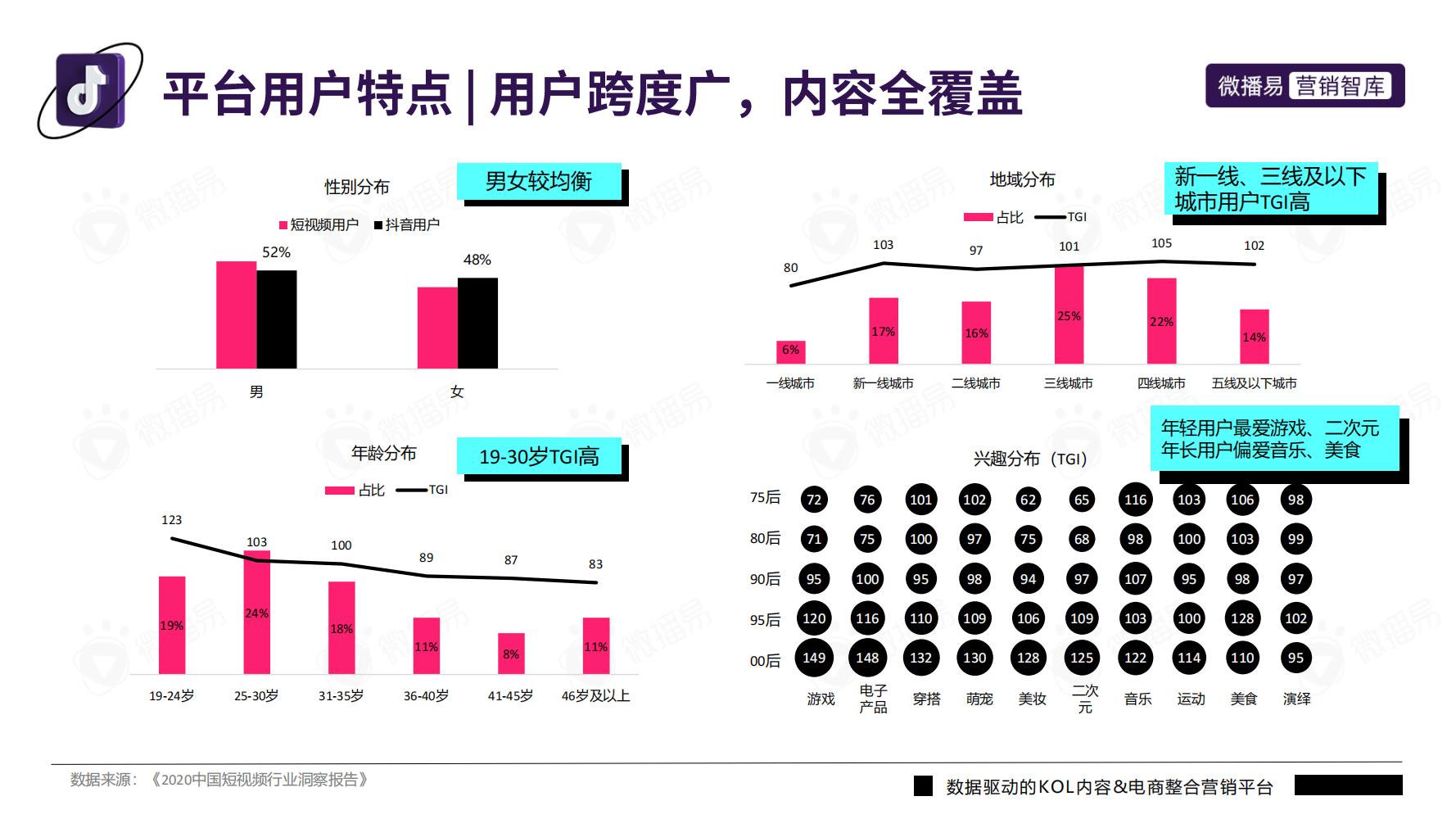 2022年抖音平台营销投放趋势