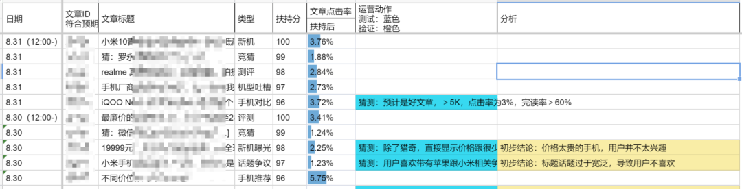 内容运营是怎么进阶的？