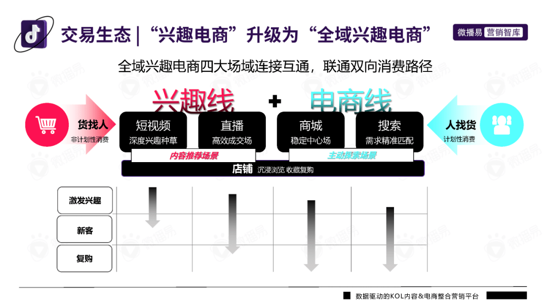 2022年抖音平台营销投放趋势