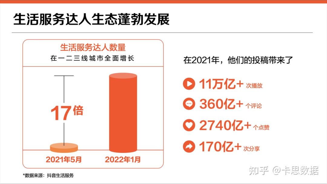 我们采访了4位优质达人，找到了抖音团购的运营秘诀