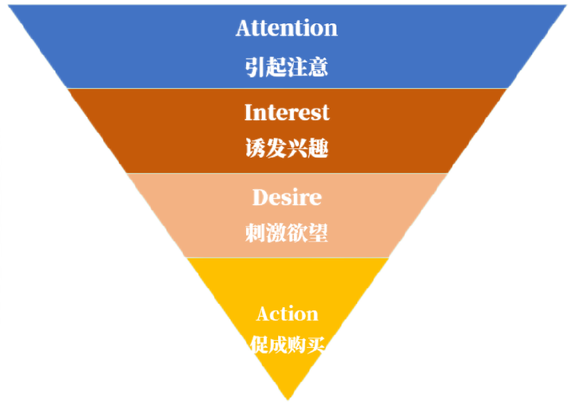 精细化运营到底运营什么？从3个思路案例和你聊聊