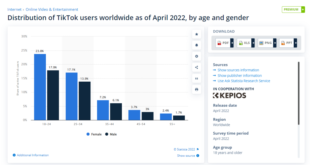 从TikTok TOP100博主，看10亿网民的快乐源泉