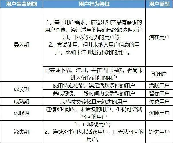 精细化运营到底运营什么？从3个思路案例和你聊聊