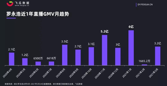 抖音大投手：月赚3000万，广告狂人新时代