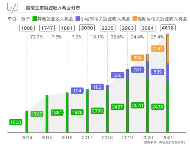 “打杂”10年，我们如何从运营小兵做成百万大V？