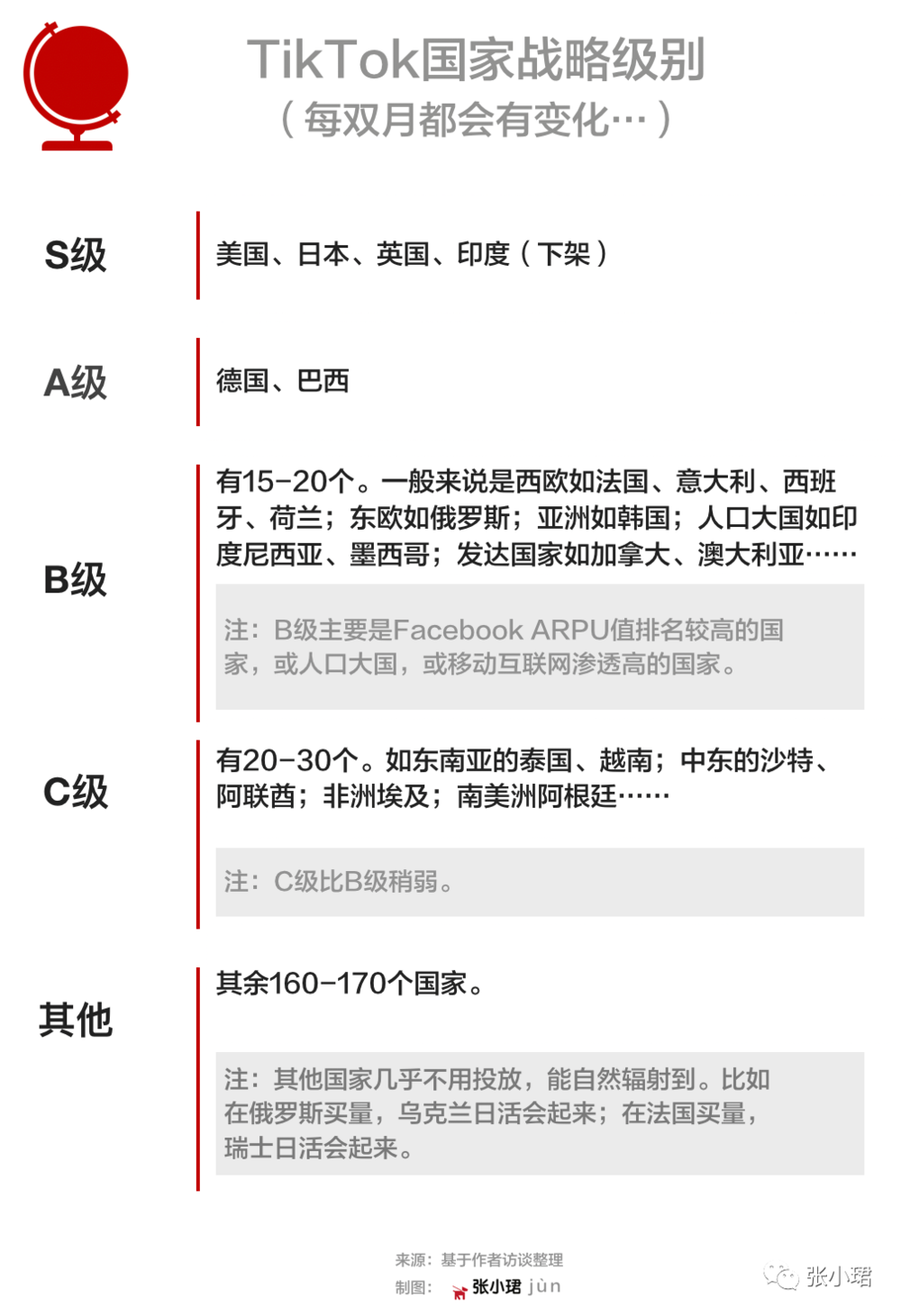 从TikTok TOP100博主，看10亿网民的快乐源泉