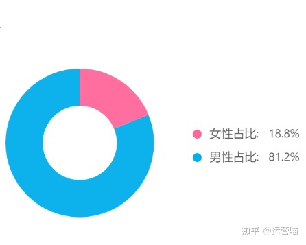 短视频怎么做才能上热门？