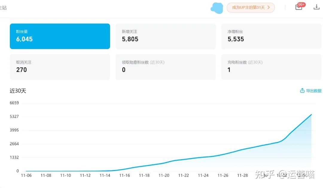 短视频怎么做才能上热门？