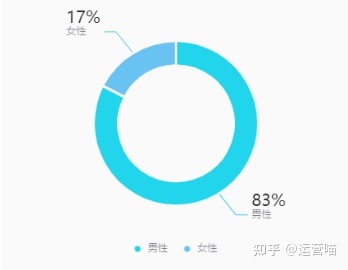 短视频怎么做才能上热门？