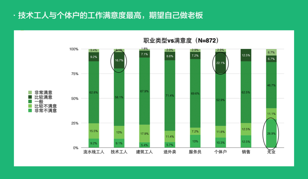 从0到1快速搭建用户成长体系-《梦想小店》初长成