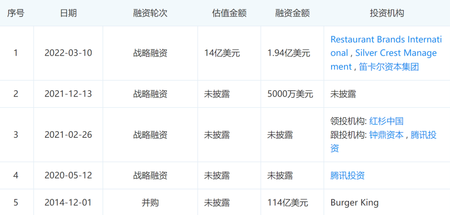 从汉堡王到Tims咖啡，如何利用会员营销打破增长瓶颈