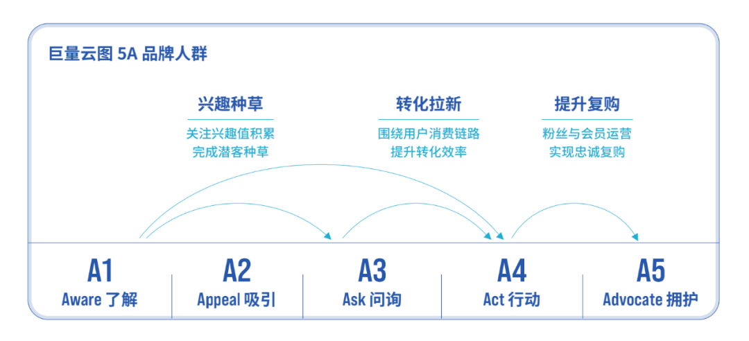 抖音只做自播的品牌，请立刻铺达人矩阵！