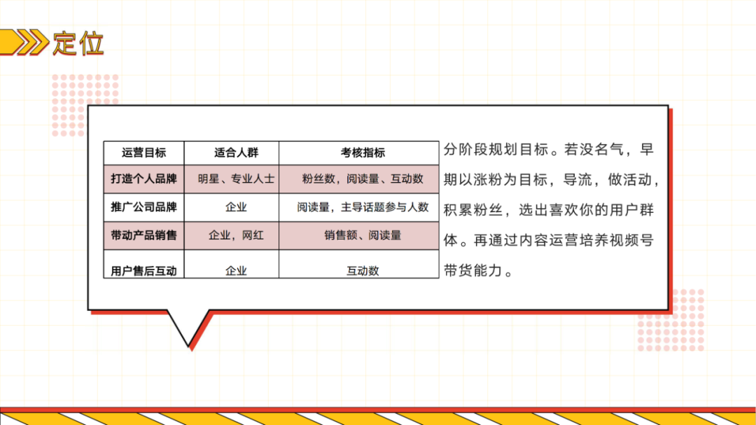 爆款短视频内容从0到1制作方案