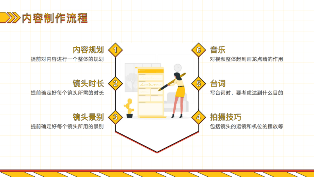 爆款短视频内容从0到1制作方案