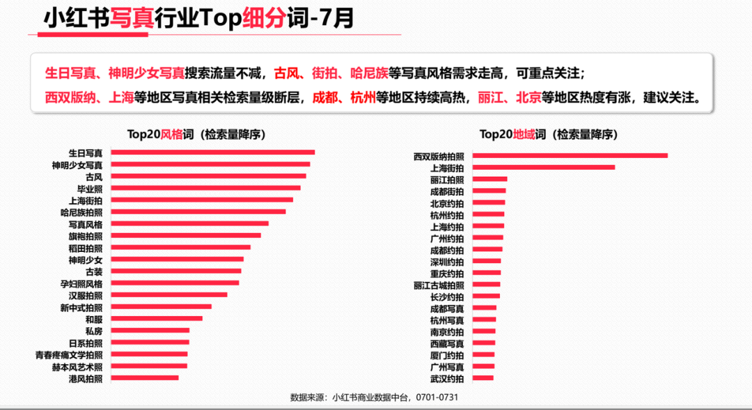 新手博主&商家，如何在小红书冷启动？看完这篇就行了！