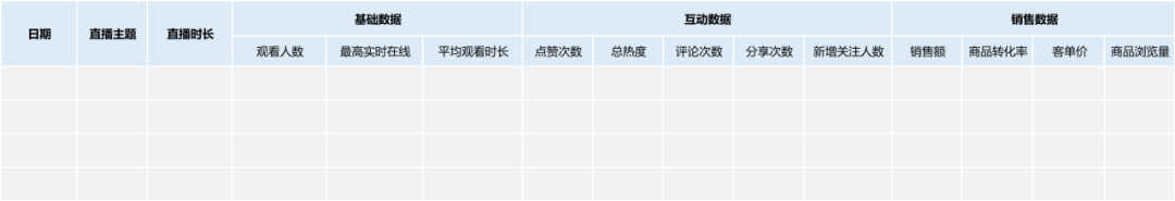 视频号直播，如何有效复盘？