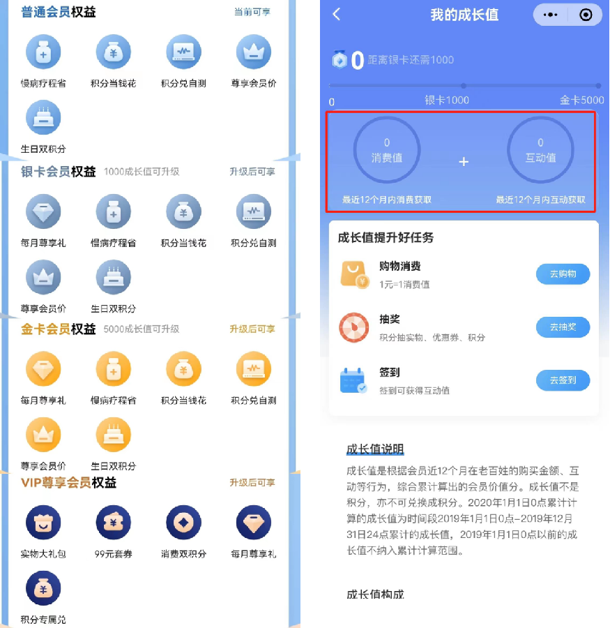 6600万会员，半年线上销售破5亿，连锁药店如何运营私域？