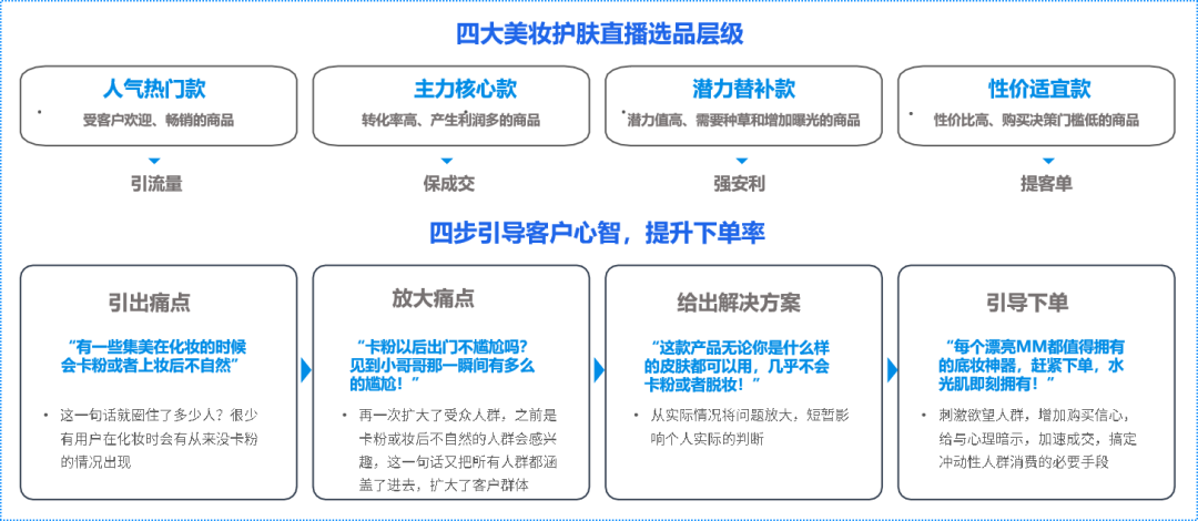 美妆行业私域运营全链解析