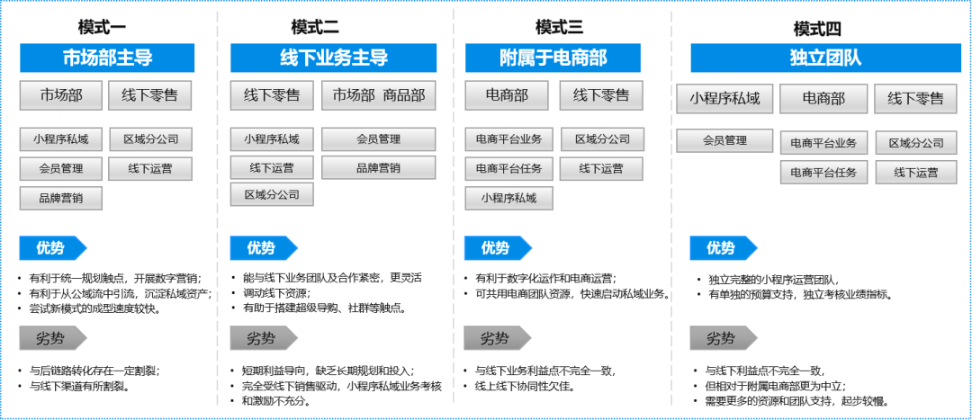 美妆行业私域运营全链解析