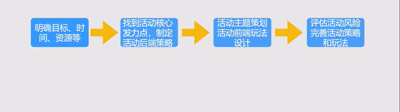 做活动运营，不学会搭建自己的底层框架怎么行？