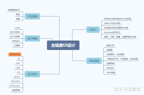 做设计有前途还是新媒体有前途?