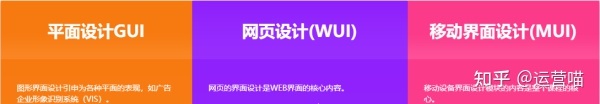 做设计有前途还是新媒体有前途?