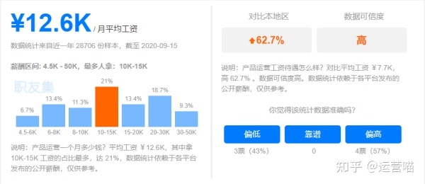 做设计有前途还是新媒体有前途?