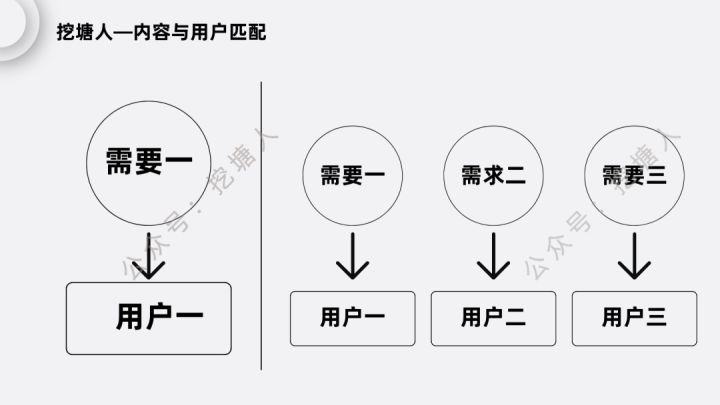 微信视频号的变现模式是怎样的？