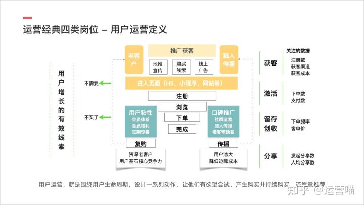 做用户运营还是内容运营好？