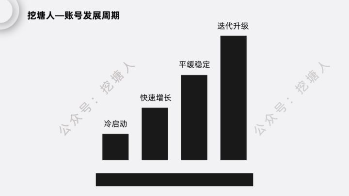 微信视频号的变现模式是怎样的？