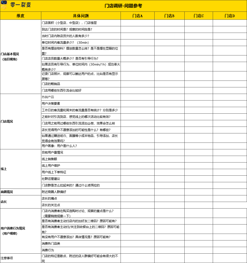 60+零售电商私域运营实战SOP，直接领走！