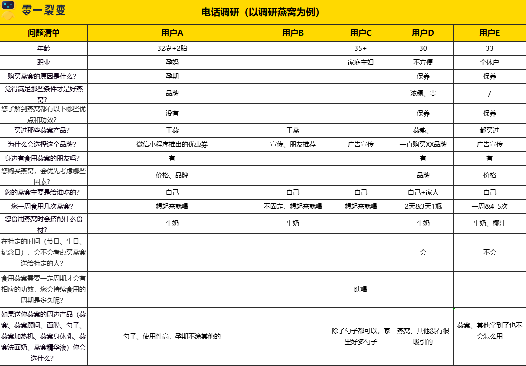 60+私域运营实战SOP，直接领走！