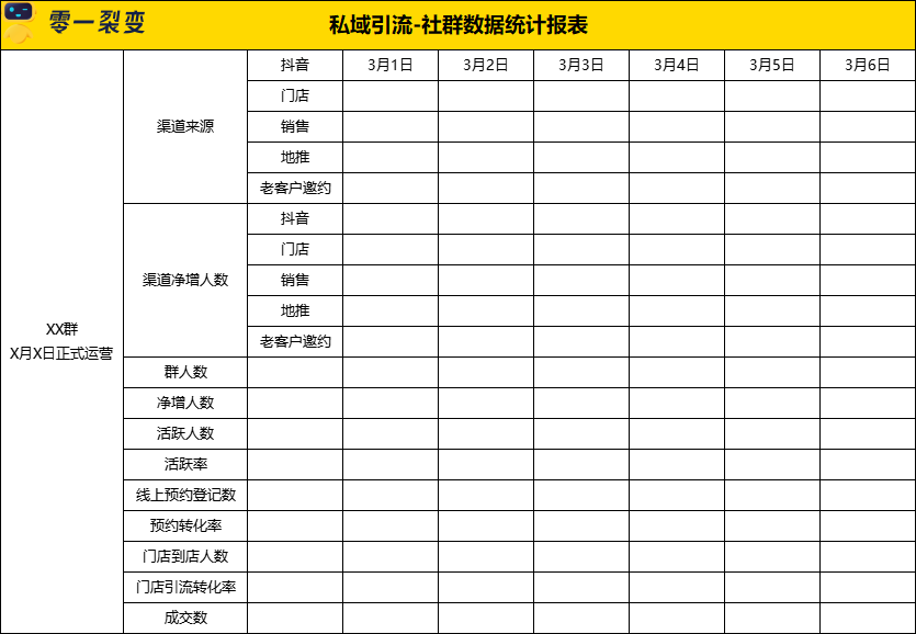 60+私域运营实战SOP，直接领走！