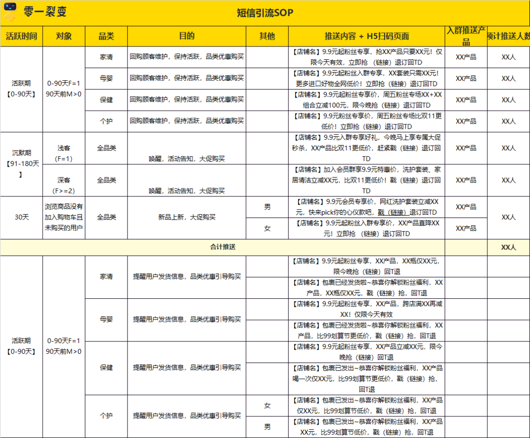 60+私域运营实战SOP，直接领走！