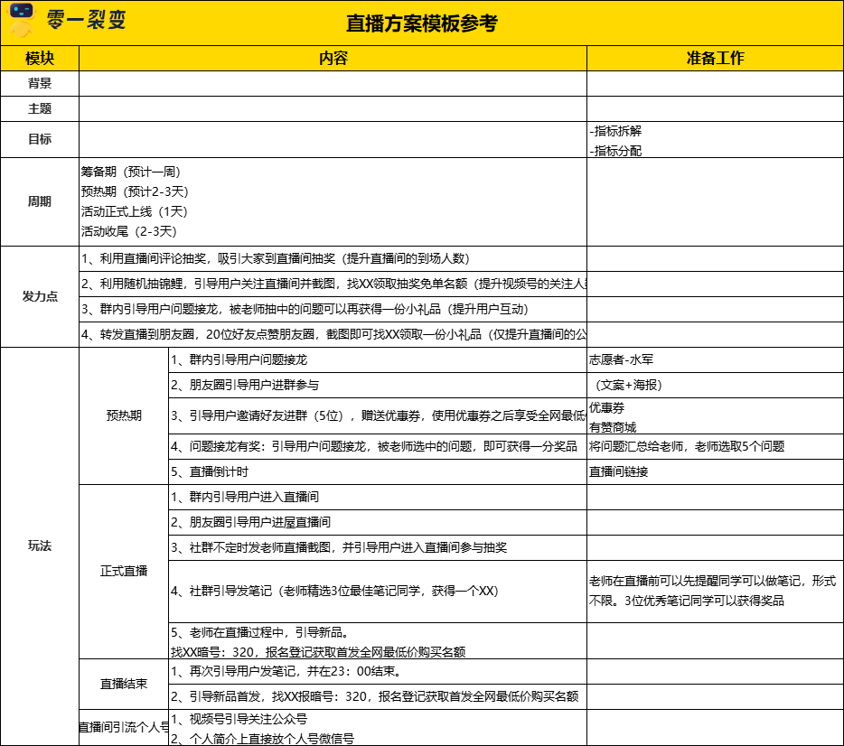 60+私域运营实战SOP，直接领走！