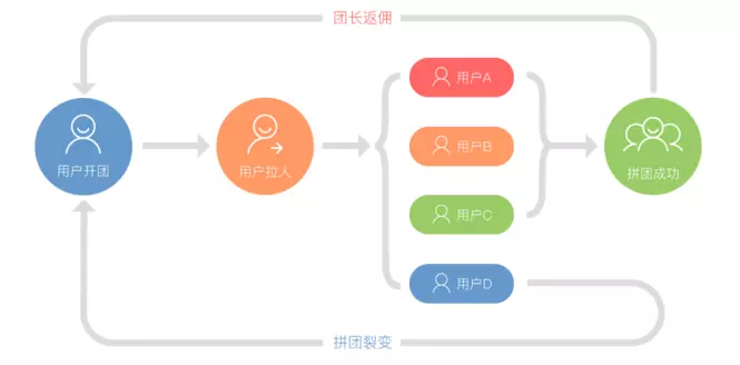 60+私域运营实战SOP，直接领走！