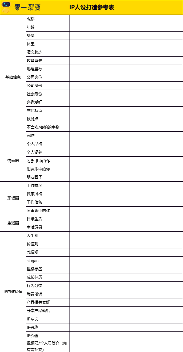 60+私域运营实战SOP，直接领走！