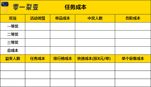 60+私域运营实战SOP，直接领走！