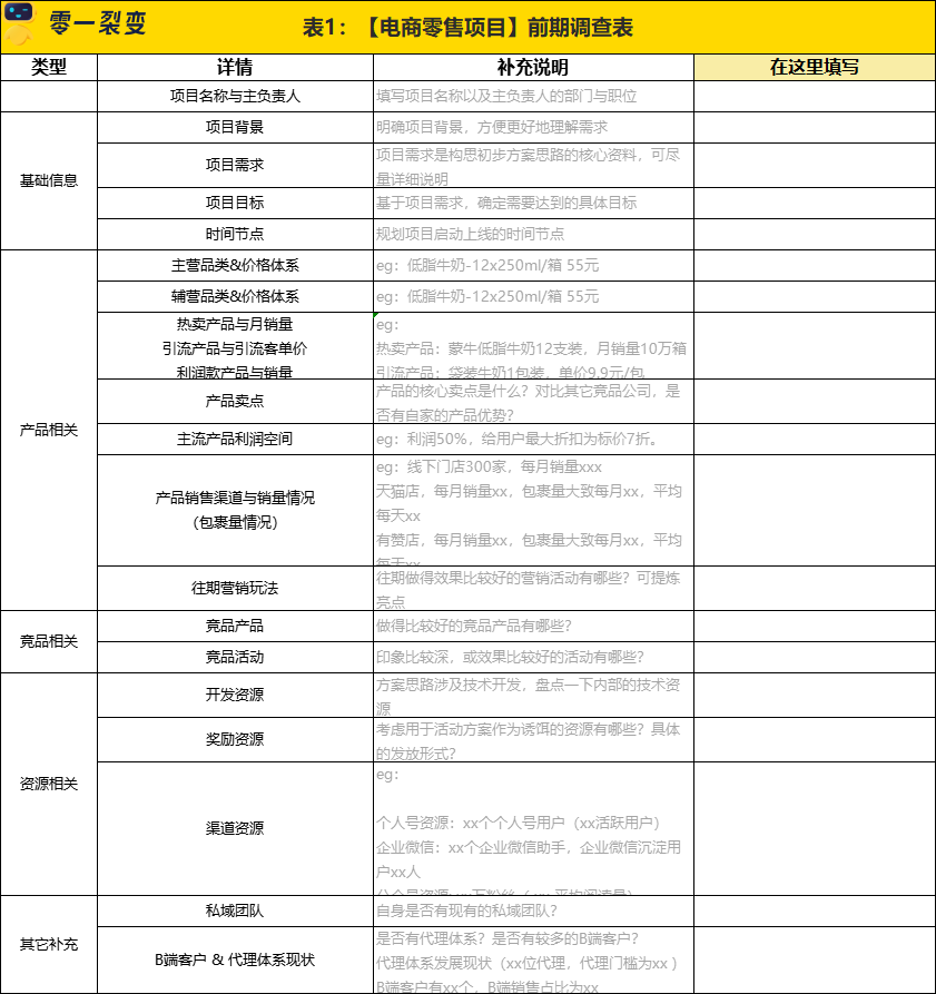 60+私域运营实战SOP，直接领走！