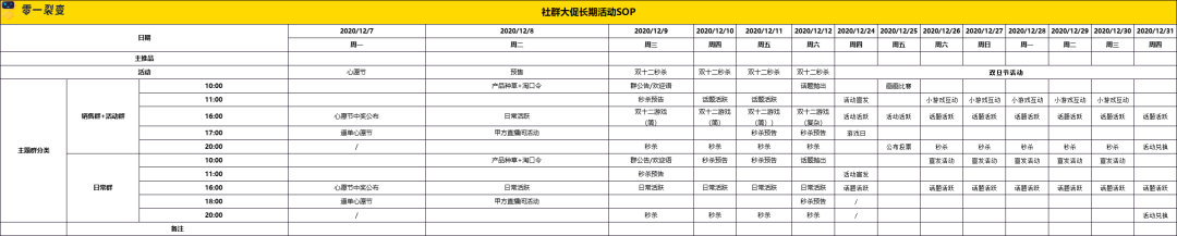 60+私域运营实战SOP，直接领走！