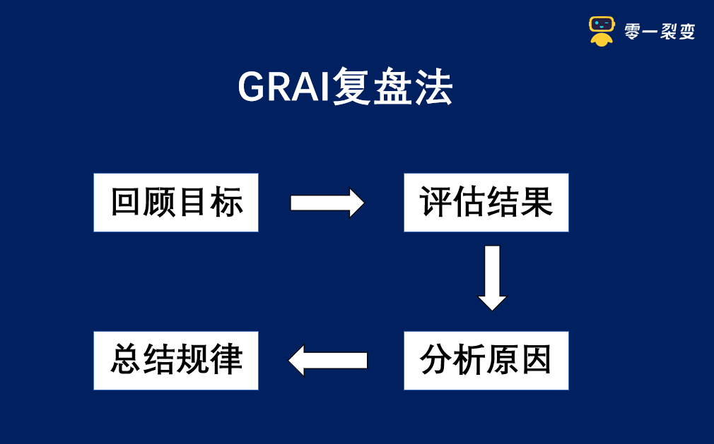 60+私域运营实战SOP，直接领走！